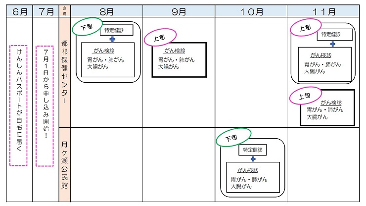 特定健診・がん検診日程