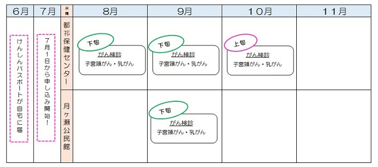 婦人科健診日程