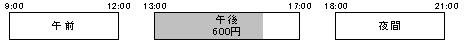 1貸出区分を部分的に使用する場合