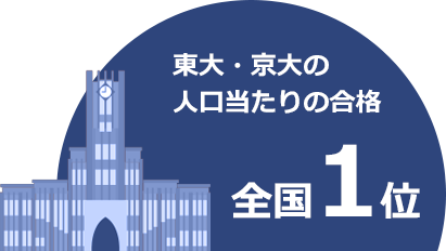 東大・京大の人口あたりの合格　全国1位