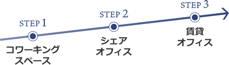 サテライトオフィス補助金のイメージ