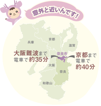 奈良市は、大阪難波まで電車で約35分、京都まで電車で約40分と意外と近いんです！