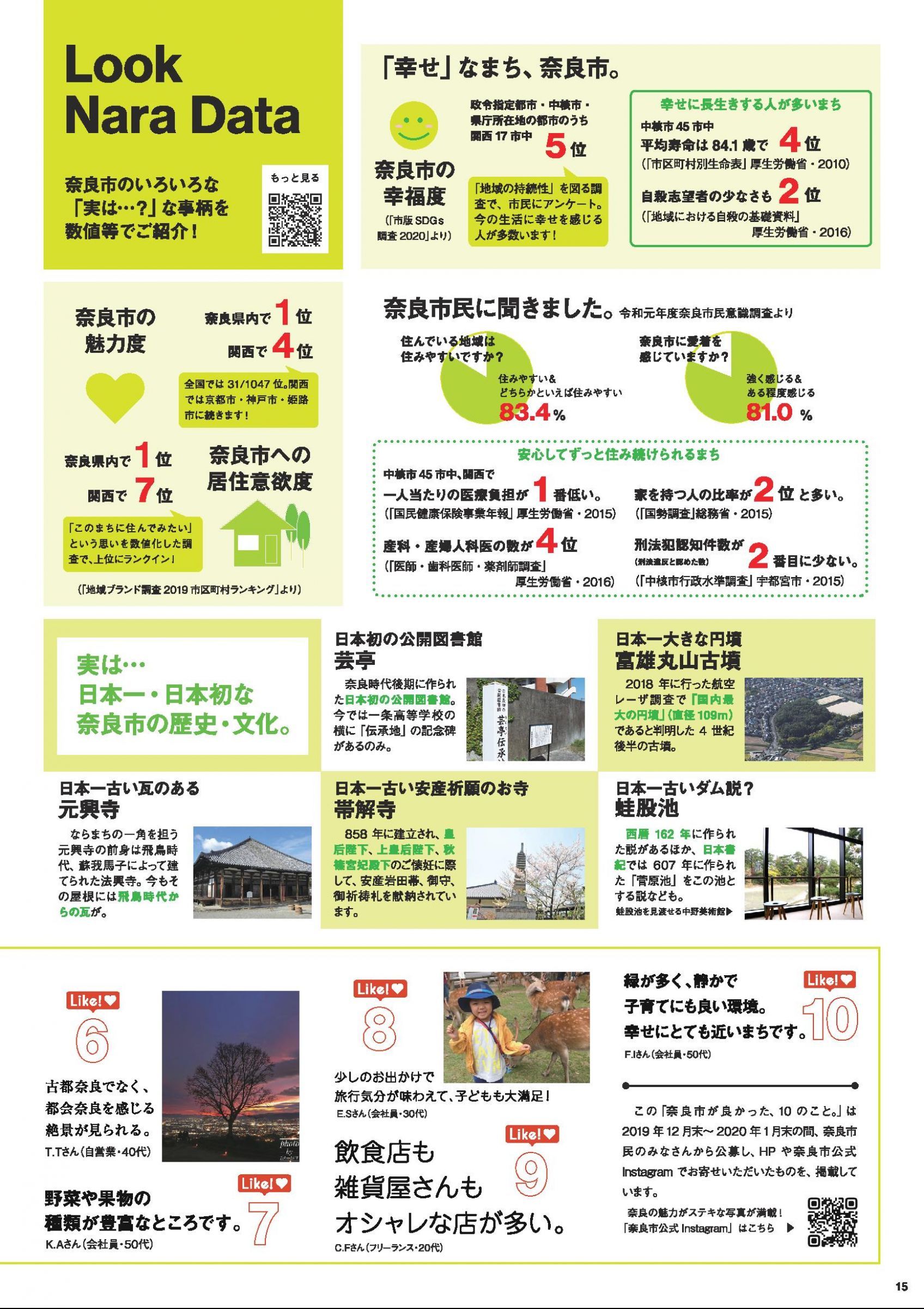ウェブブック - 奈良市ライフスタイルブック「ならりずむ。」 15ページ目