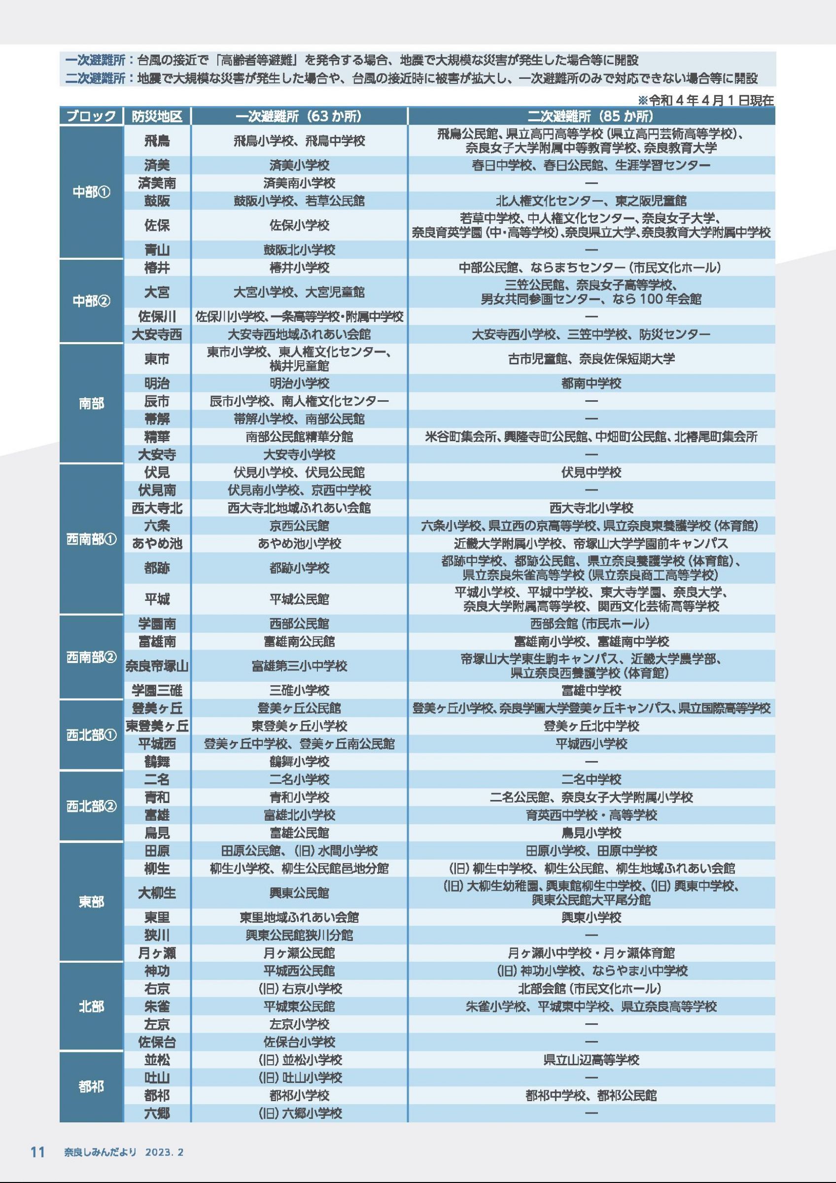 ウェブブック - しみんだより令和5年2月号webブック1～11p 11ページ目