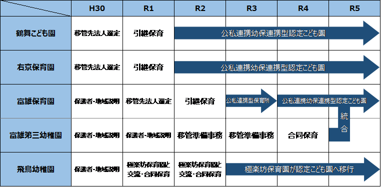 これまでの取組一覧表