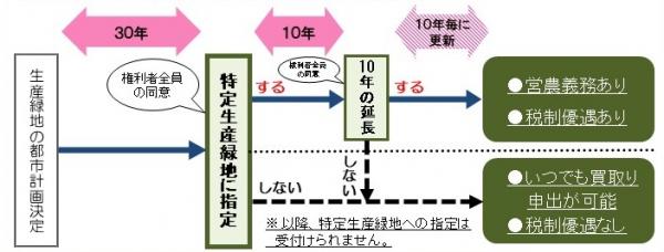 フロー図