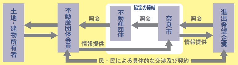 マッチングのイメージ図