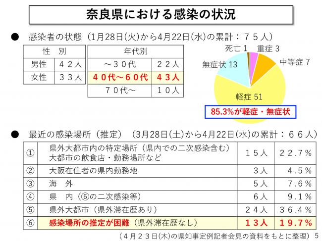 感染 者 県 の 奈良 新型コロナウイルス関連情報まとめ