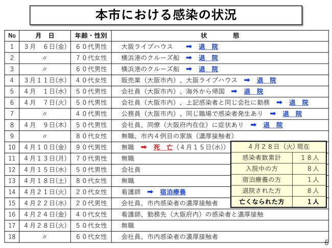 奈良市における新型コロナウイルス対策の現状について