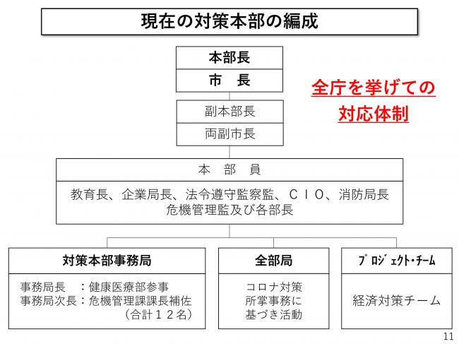 本市における新型コロナウイルス対策の現状について