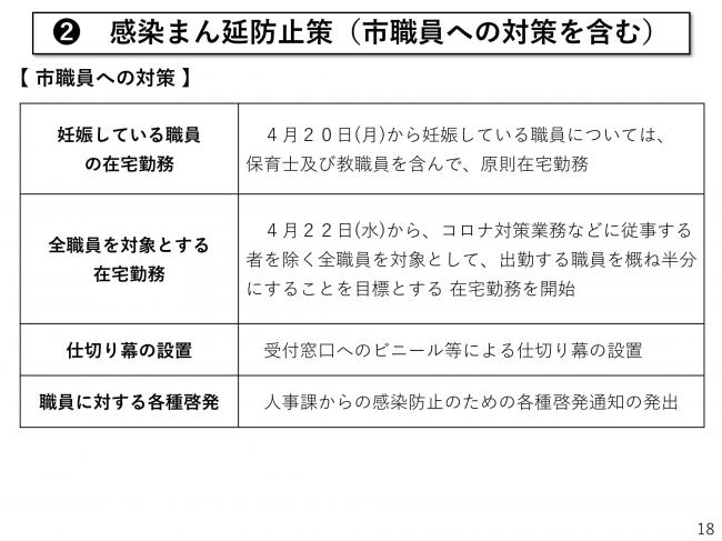 本市における新型コロナウイルス対策の現状について