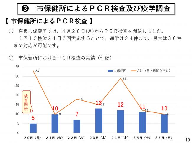 本市における新型コロナウイルス対策の現状について