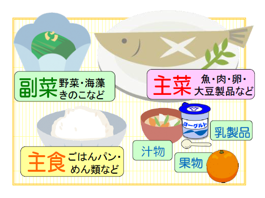 3色バランス