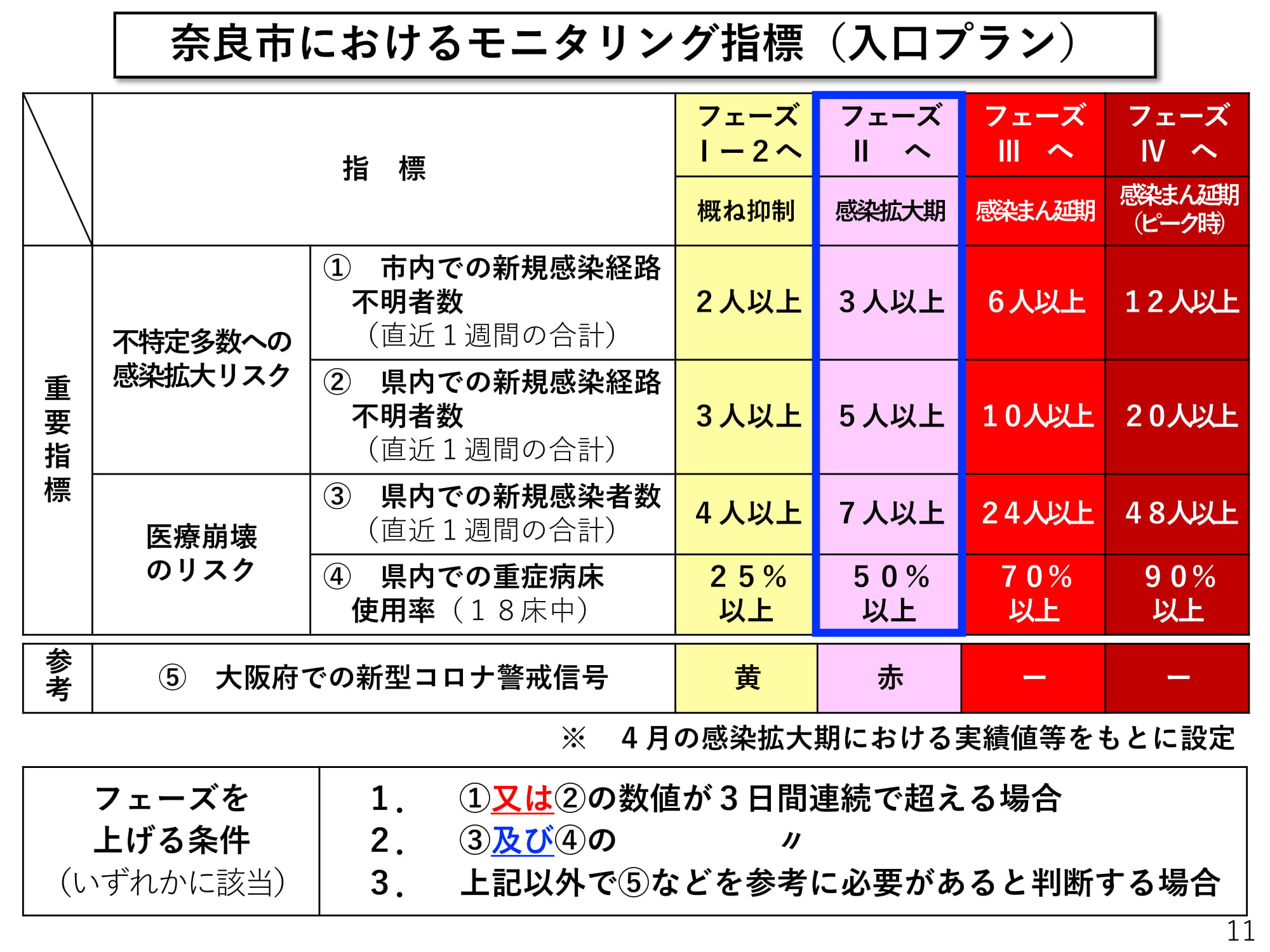 コロナ 奈良 県 ニュース