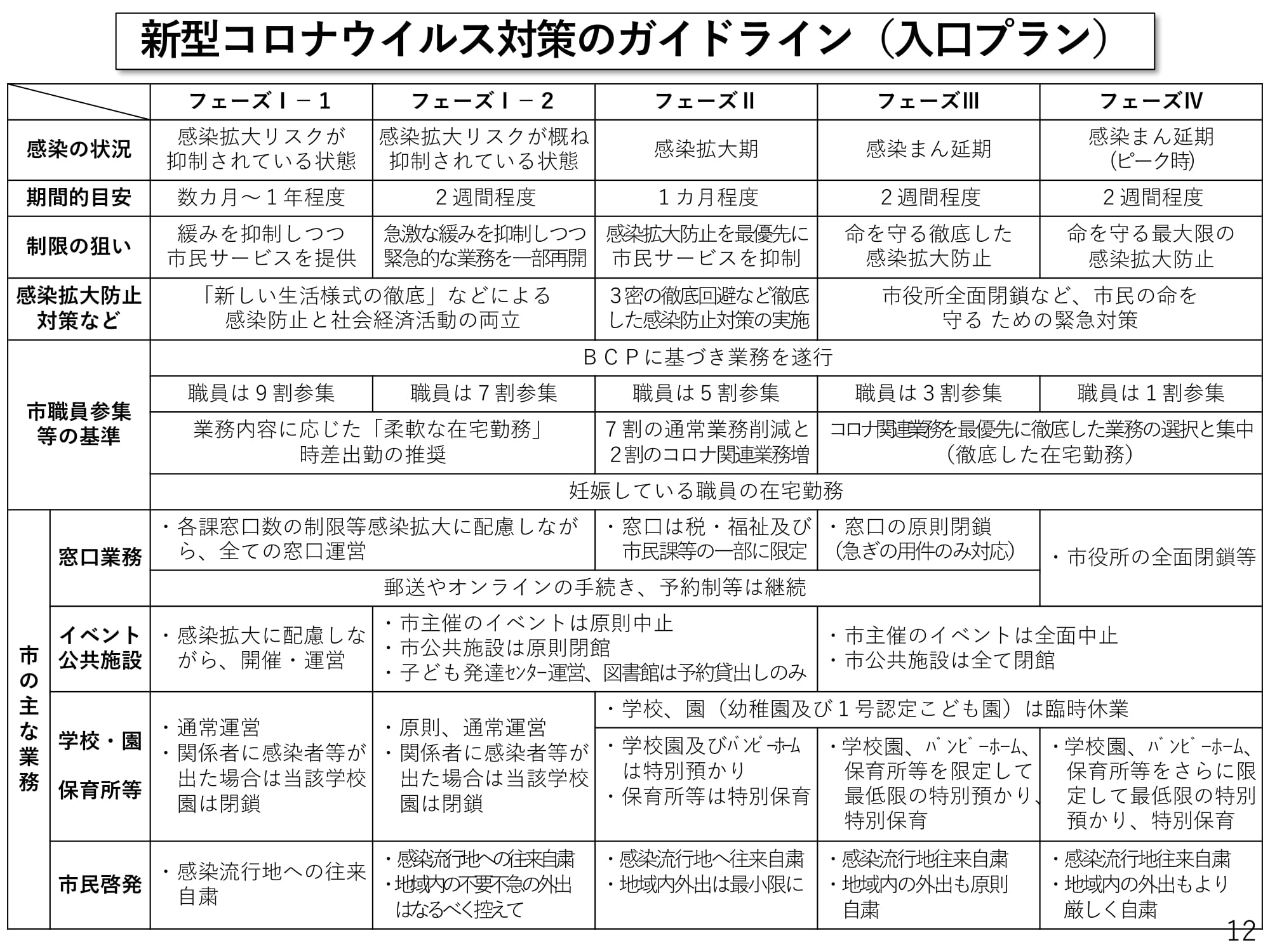 新型コロナウイルスのガイドライン（入口プラン）