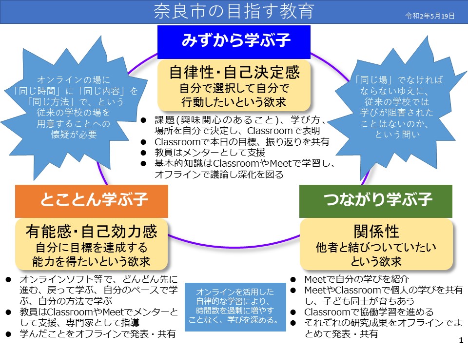 奈良市の目指す教育について