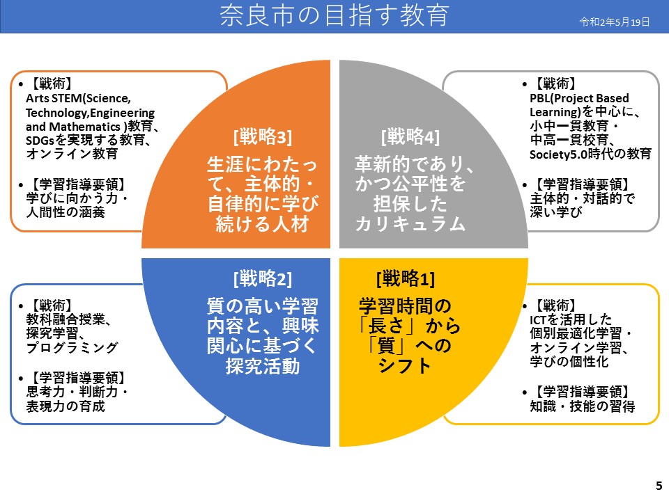 奈良市の目指す教育について