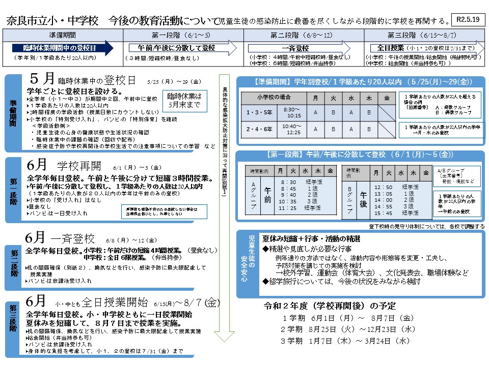 市立小・中学校の今後の教育活動について