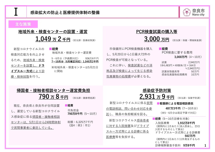 6月補正予算案説明資料