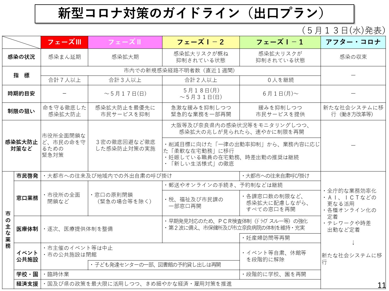 出口プラン