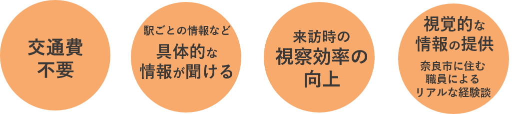 オンライン窓口の特徴１交通費不要2具体的な情報が聞ける３来訪時の視察効率の向上4鹿雨滴な情報の提供「奈良市に住む職員によるリアルな経験談」