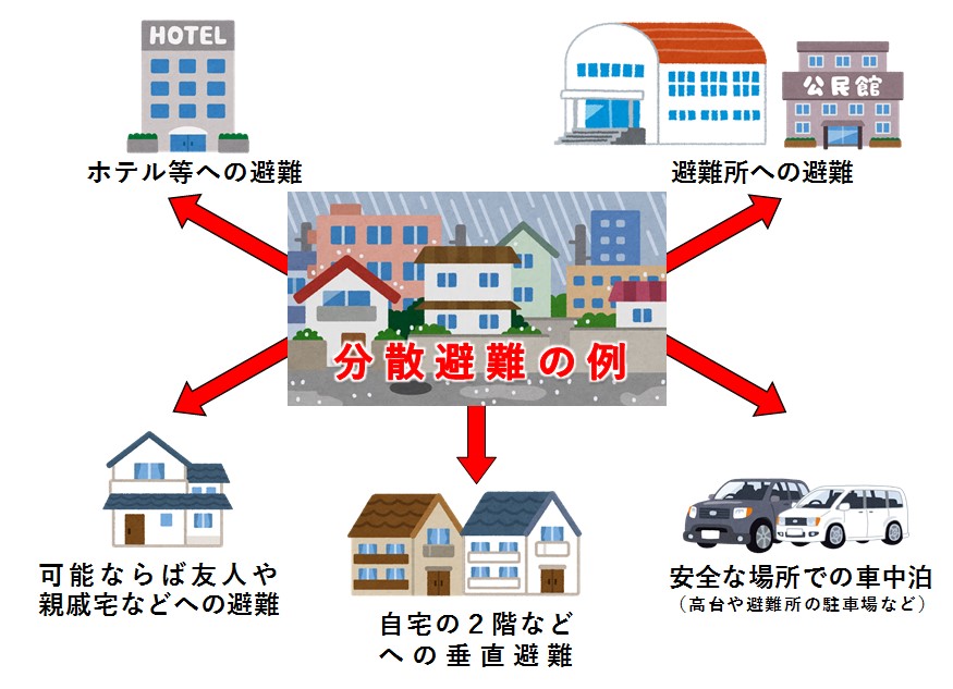 分散避難の例