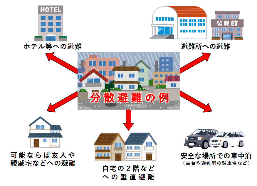 分散避難の例