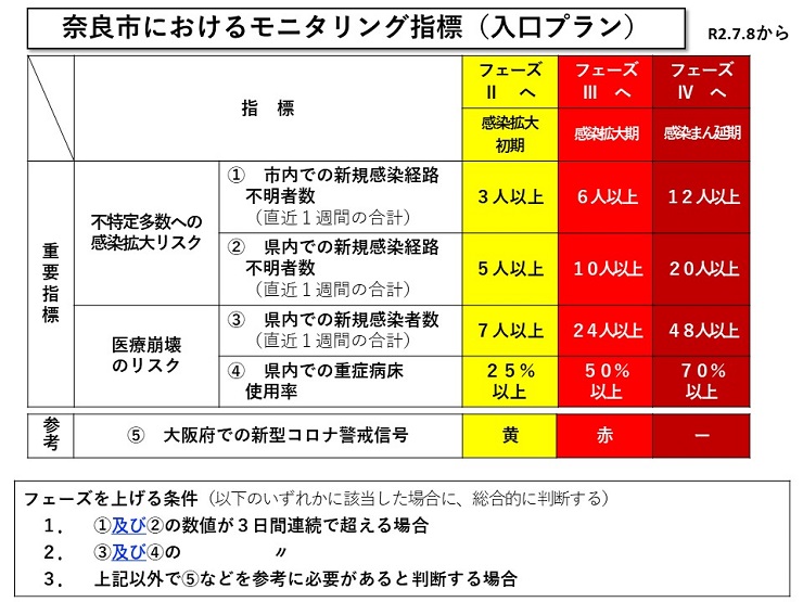 モニタリング指標