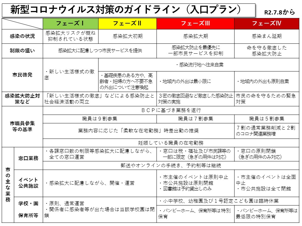 新型コロナウイルス対策のガイドライン（入口プラン）