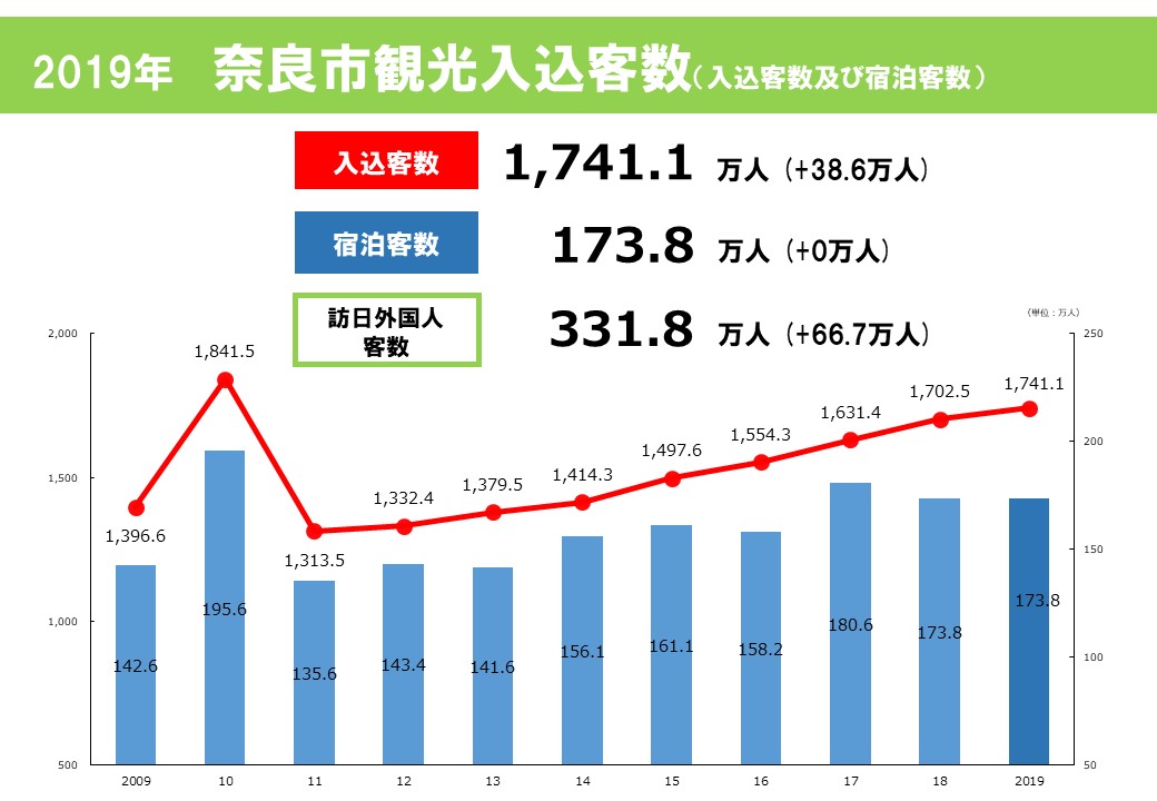 入込客数グラフ