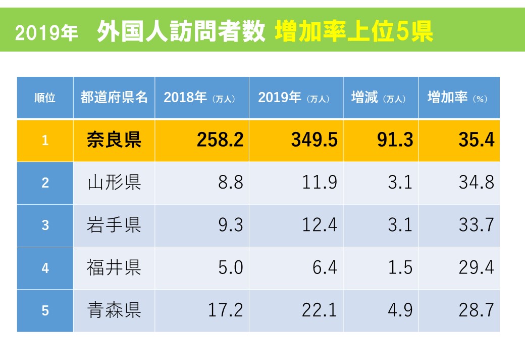 外国人訪問客数