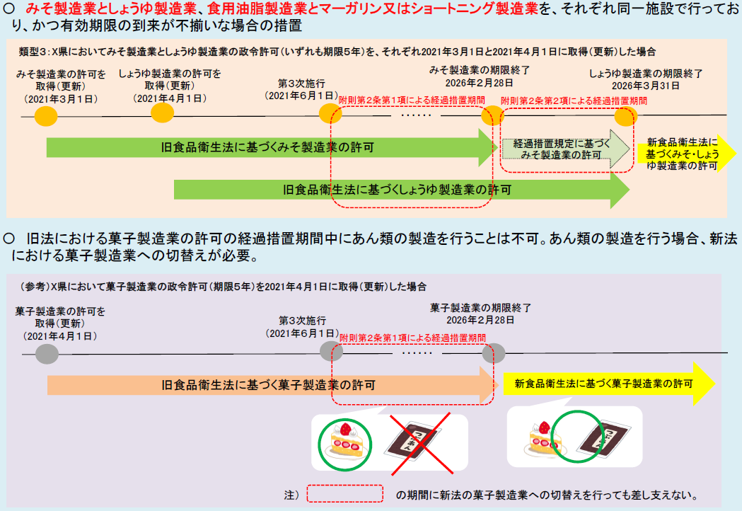 類型3