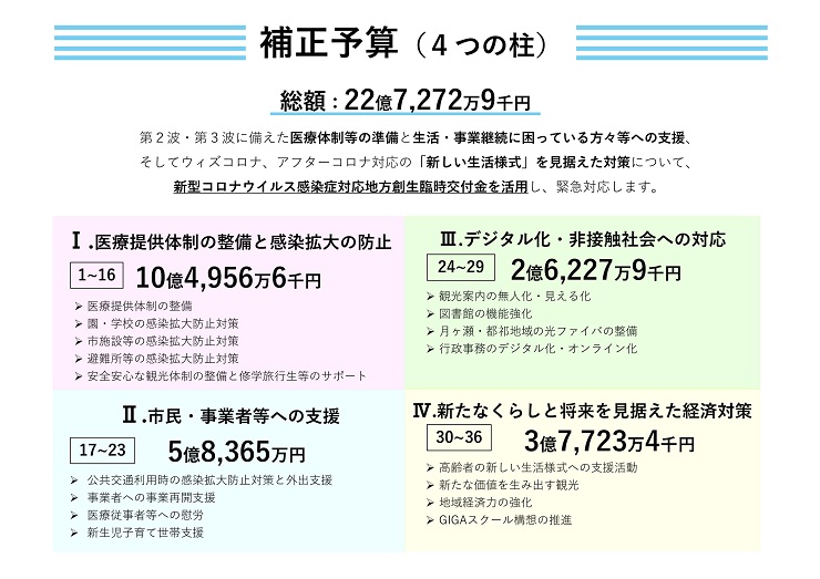 和 補正 次 2 3 令 第 予算 年度