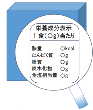 栄養成分表示例