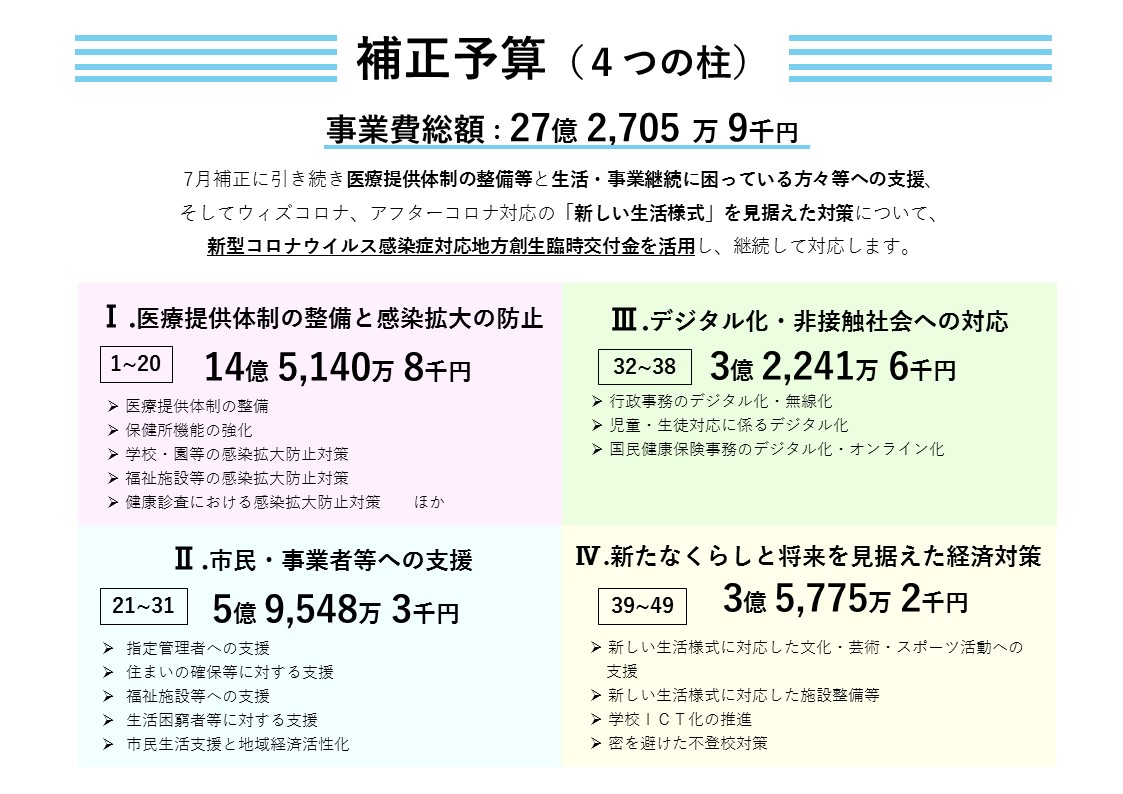 令和2年度 奈良市9月補正予算(案)説明資料