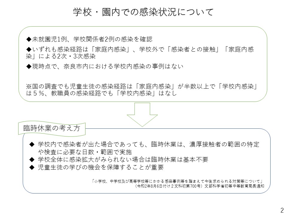 学校・園内での感染状況、臨時休業の考え方の画像