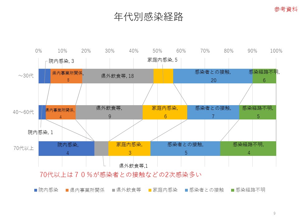 奈良市新型コロナウイルス対策のガイドラインの見直し資料