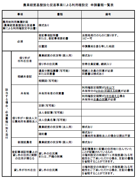 申請書類一覧表