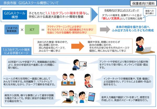 GIGAスクール概要1