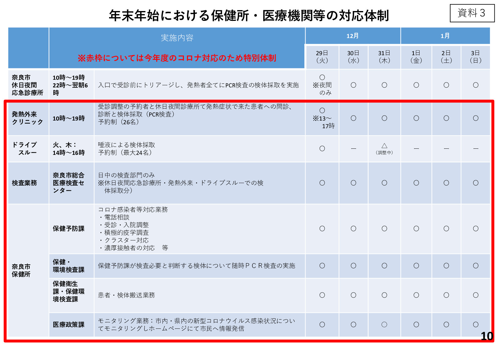 年末年始における保健所・医療機関等の対応体制