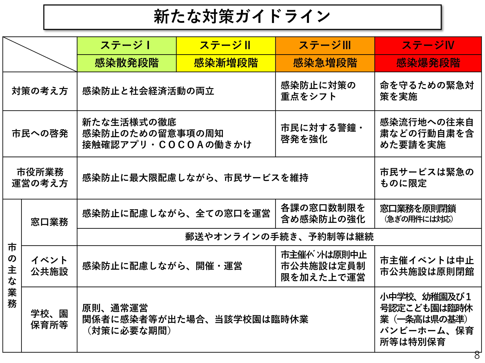 新たな対策ガイドライン