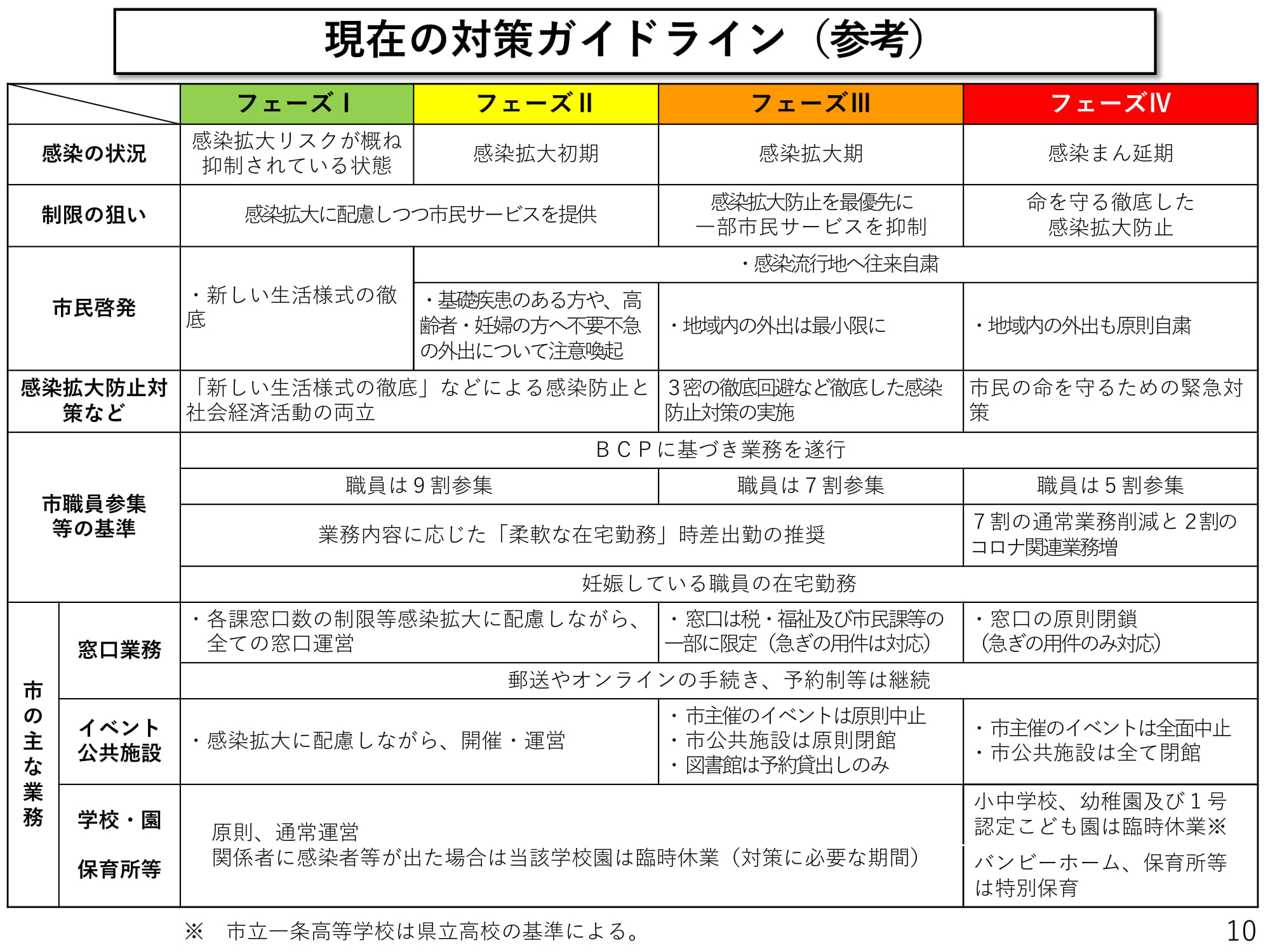 現在の対策ガイドライン（参考）