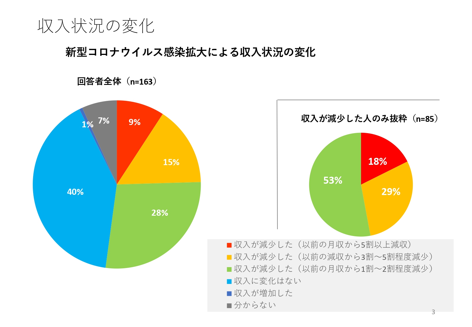 アンケート結果1