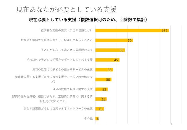 アンケート結果2