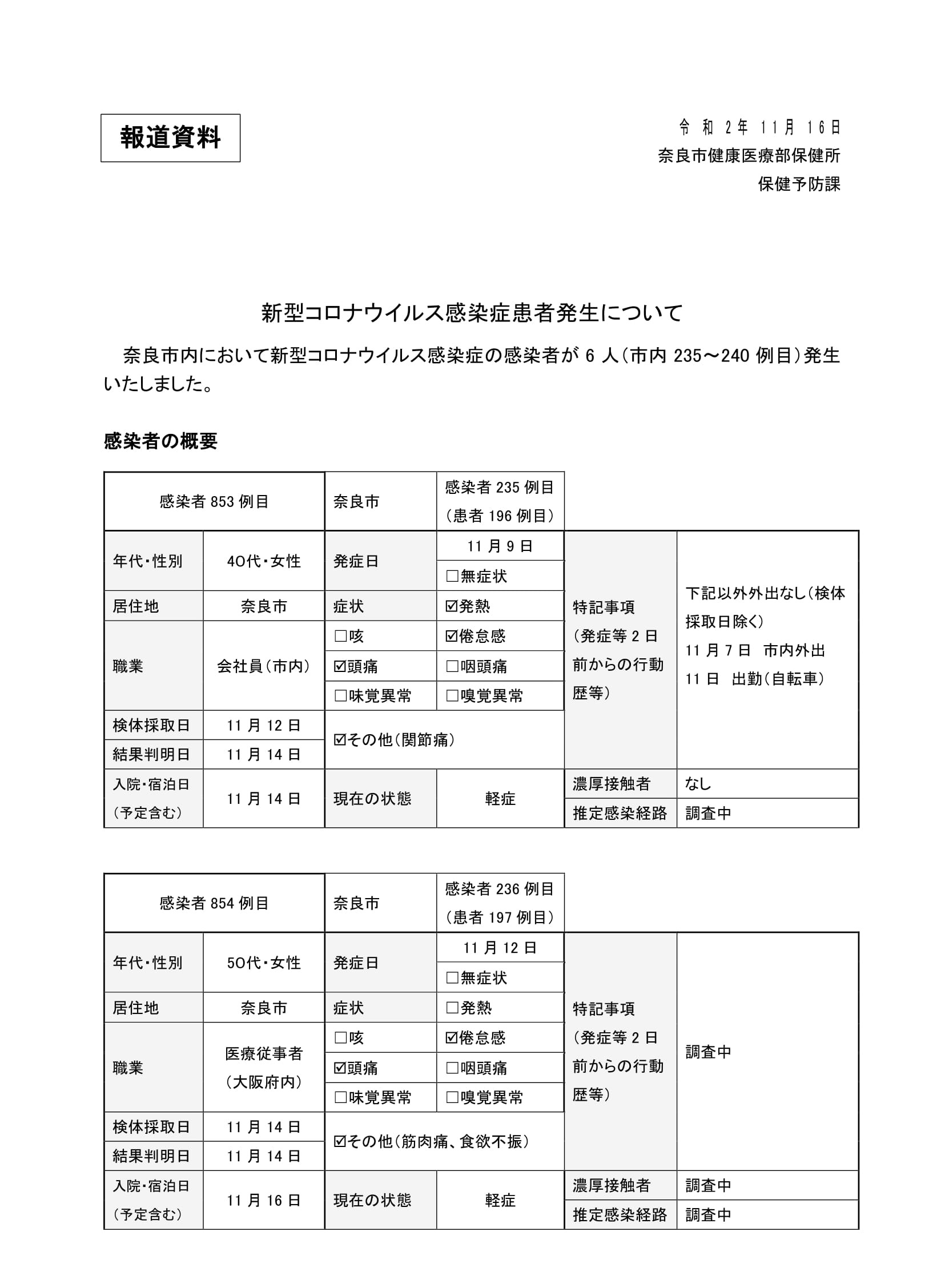 感染者の概要1