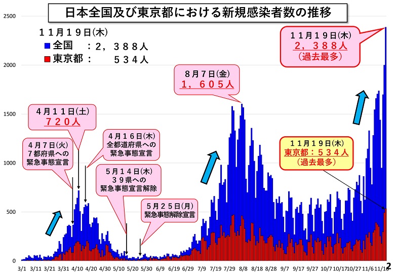 新型コロナウイルスの感染状況及び奈良市の対応