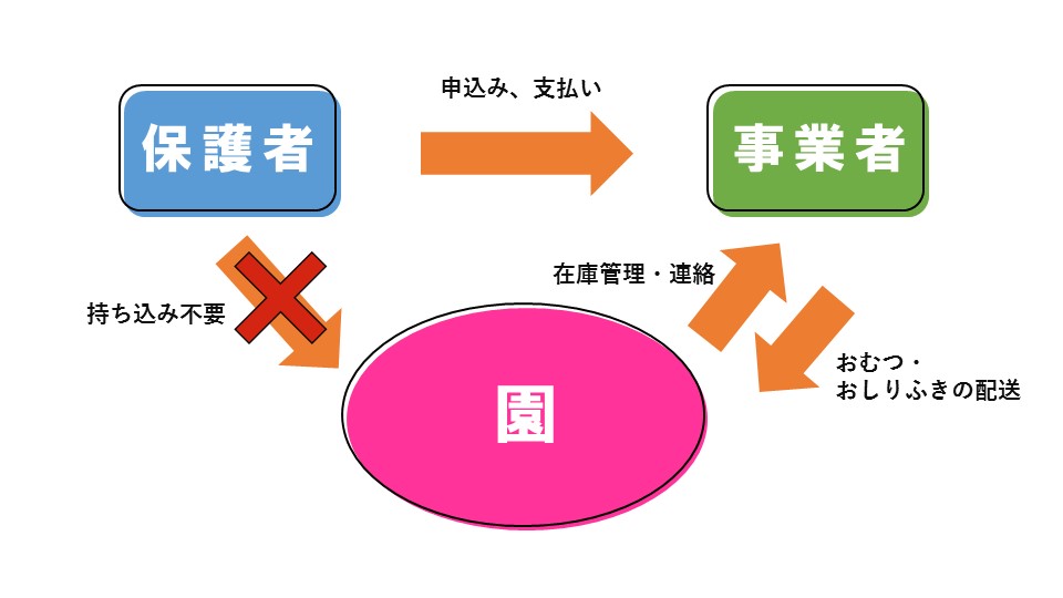 月額定額制サービスの画像