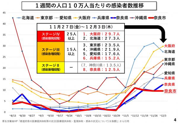 大阪府 新型コロナ 感染者数