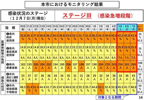 本市におけるモニタリング結果