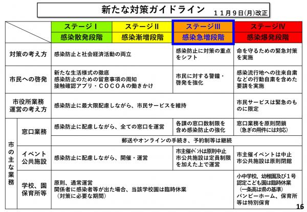 新たなガイドライン（11月9日（月）改正）